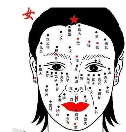 脸有痣|女性面相痣详解